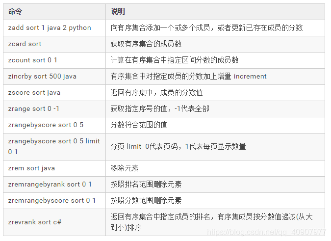 redis相关demo redis相关配置_redis_07