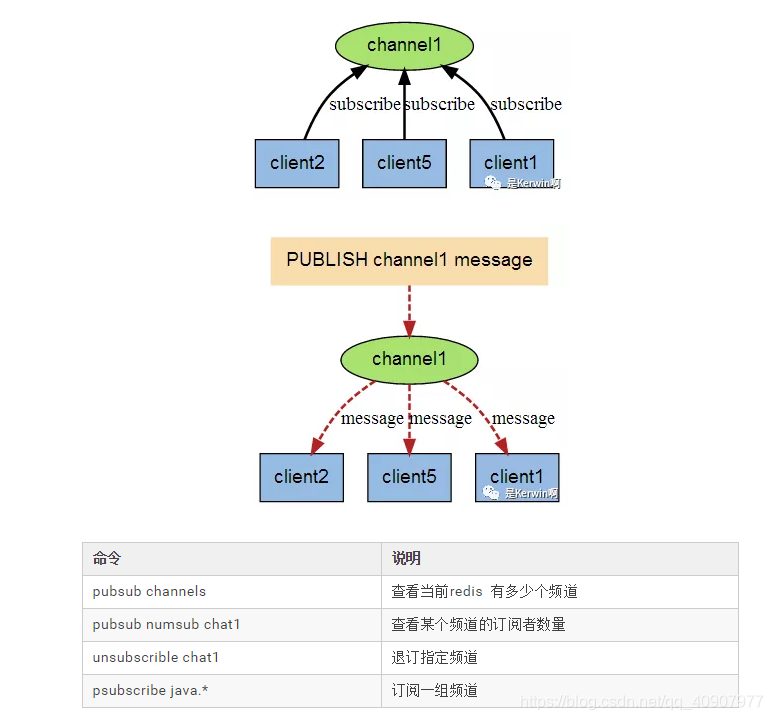 redis相关demo redis相关配置_redis_08