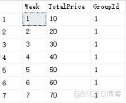 sql server 列转行函数 sql实现列转行_聚合函数