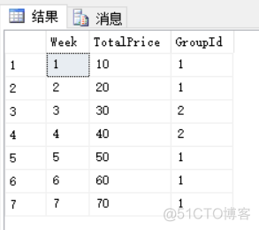 sql server 列转行函数 sql实现列转行_聚合函数_04