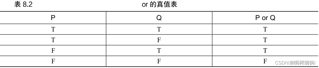 python程序设计第三版课后答案 python程序设计基础第三版_python程序设计第三版课后答案_09