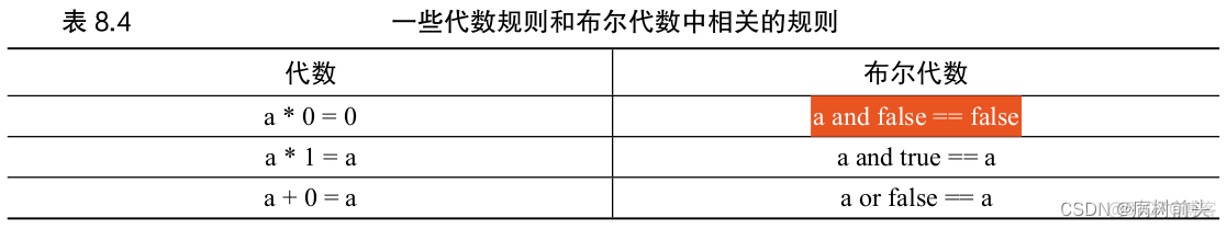 python程序设计第三版课后答案 python程序设计基础第三版_python程序设计第三版课后答案_11