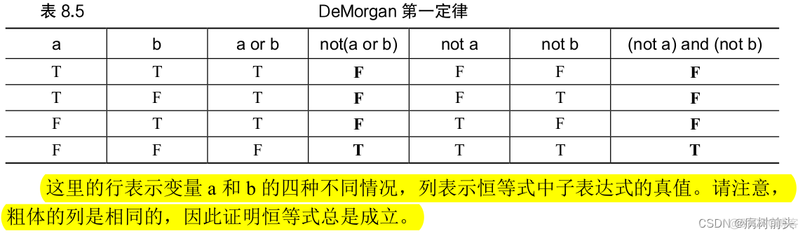 python程序设计第三版课后答案 python程序设计基础第三版_python程序设计第三版课后答案_13