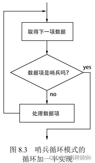 python程序设计第三版课后答案 python程序设计基础第三版_python_16