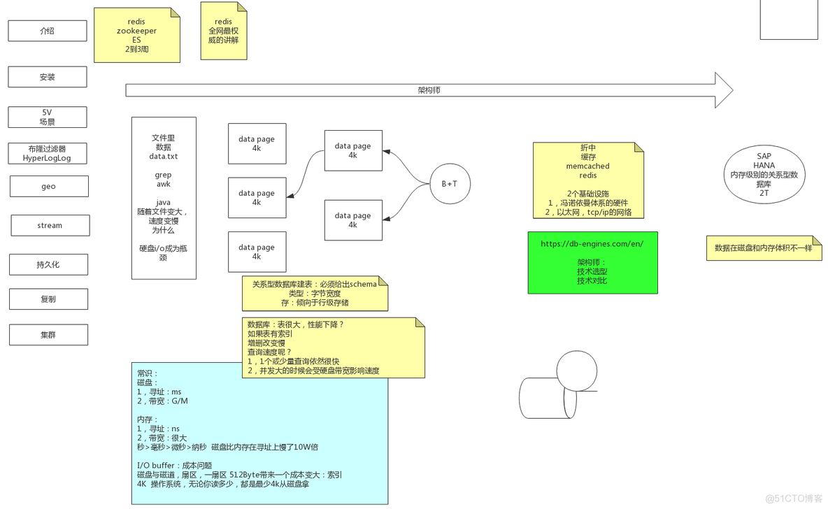 redis的命中率多少合适 redis的nio_数据_02