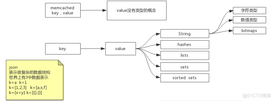 redis的命中率多少合适 redis的nio_redis_04