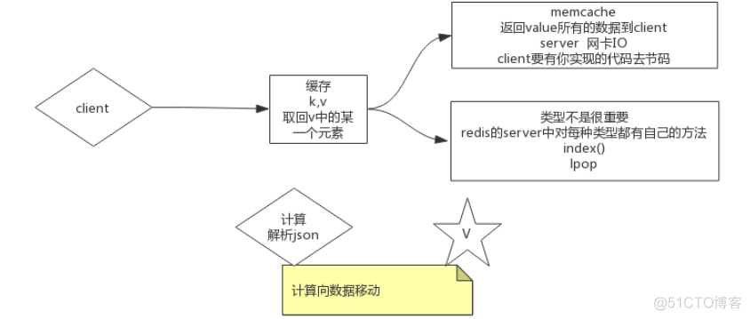 redis的命中率多少合适 redis的nio_数据_05