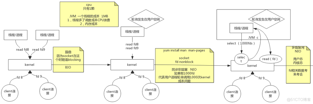 redis的命中率多少合适 redis的nio_redis_08