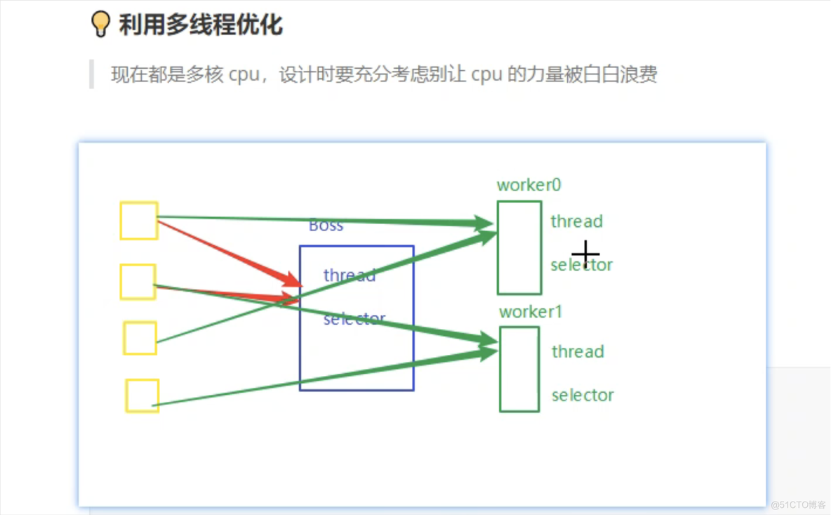 java多线程高用services java多线程服务器_客户端