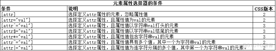 javascript中用css选择器 css选择器使用_选择器_12