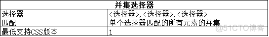 javascript中用css选择器 css选择器使用_选择器_15