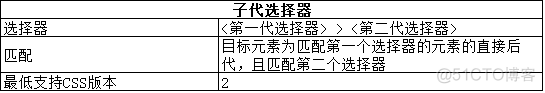 javascript中用css选择器 css选择器使用_javascript中用css选择器_20