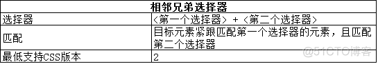 javascript中用css选择器 css选择器使用_javascript中用css选择器_22