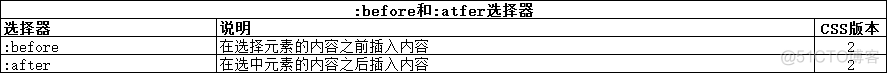 javascript中用css选择器 css选择器使用_html_31