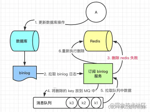 redis save 脏数据 redis脏读怎么解决_redis save 脏数据_07