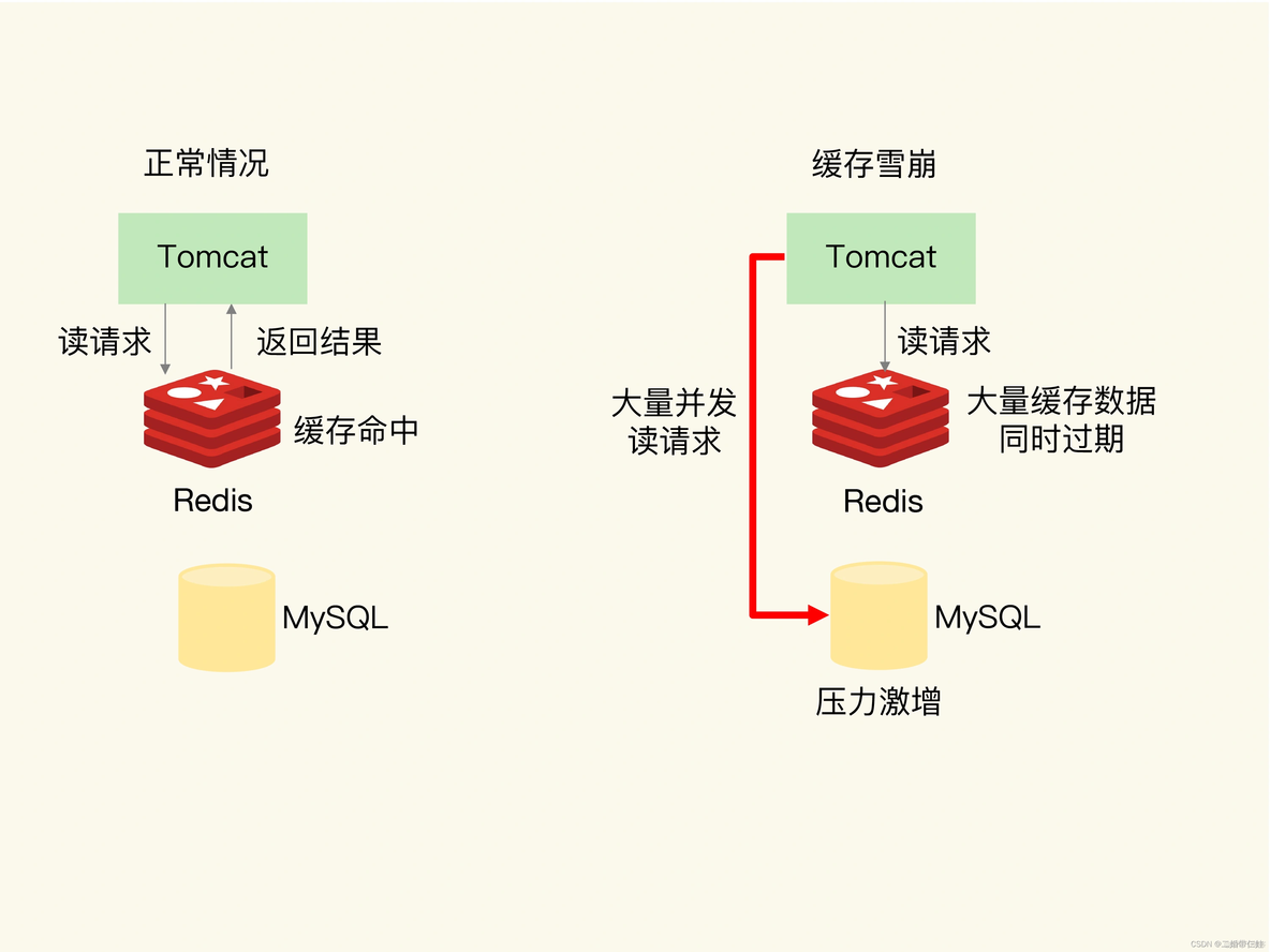 redis save 脏数据 redis脏读怎么解决_缓存_09