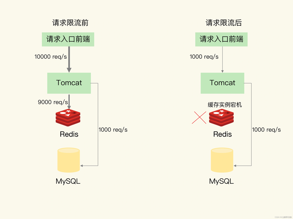 redis save 脏数据 redis脏读怎么解决_redis save 脏数据_10