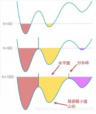 python opencv提取部分图片 opencv提取图像_python opencv提取部分图片_02