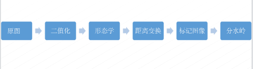 python opencv提取部分图片 opencv提取图像_区域生长_03