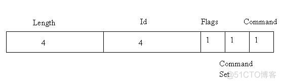 Java调试器的实现 java调试器原理_Java调试器的实现_03