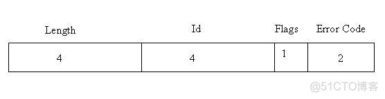 Java调试器的实现 java调试器原理_Java调试器的实现_04