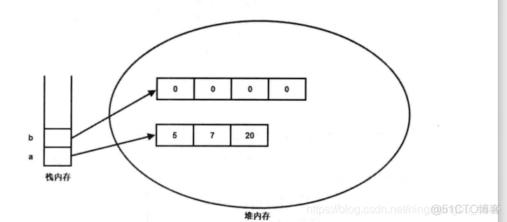 javachar数组先定义后赋值 数组先定义后使用_数组元素