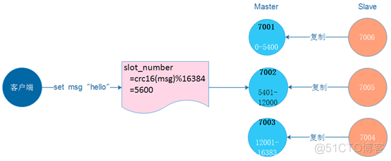 redis 集群支持lua脚本吗 redis集群16384_redis 集群支持lua脚本吗_07