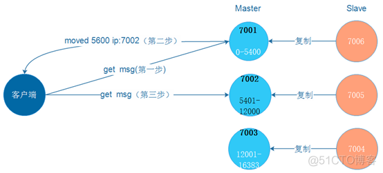 redis 集群支持lua脚本吗 redis集群16384_Redis_08