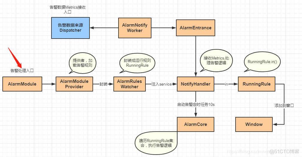 skywalking agent 初始化 PYTHON skywalking 源码_apache