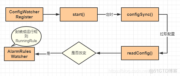 skywalking agent 初始化 PYTHON skywalking 源码_ide_02