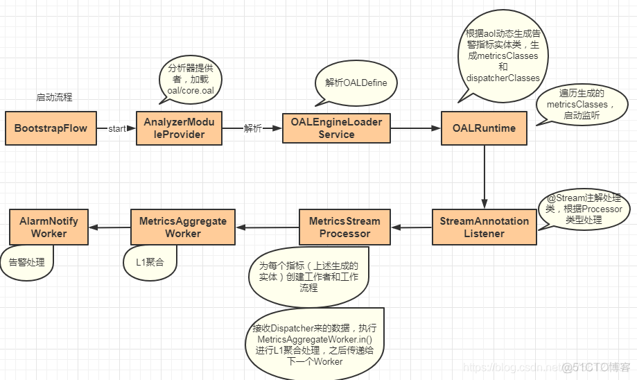 skywalking agent 初始化 PYTHON skywalking 源码_skywalking_03