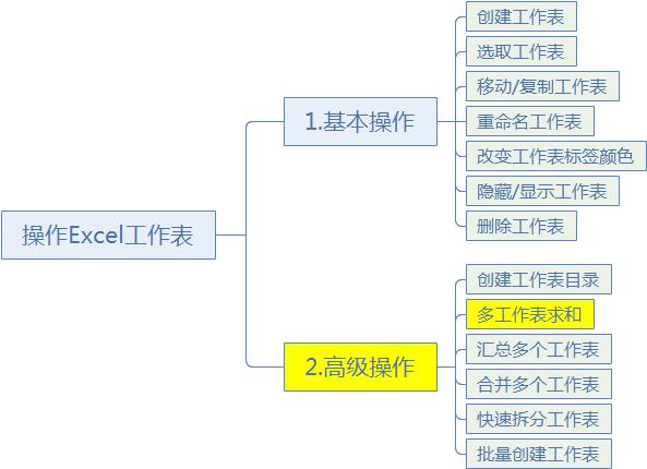 mysql 几个项目求和 mysql多表求和_表名