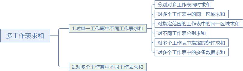 mysql 几个项目求和 mysql多表求和_表名_02