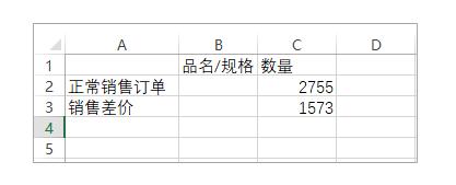 mysql 几个项目求和 mysql多表求和_表名_36