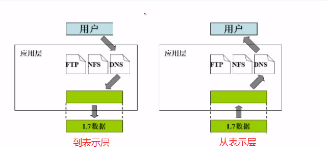 工业五层架构安全问题 五层架构图_网络层_04