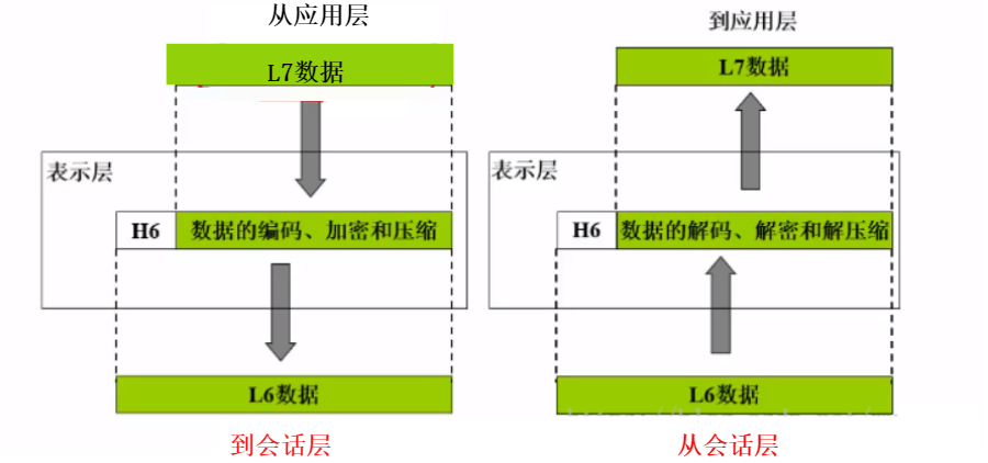 工业五层架构安全问题 五层架构图_工业五层架构安全问题_05