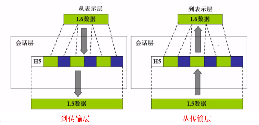 工业五层架构安全问题 五层架构图_工业五层架构安全问题_06