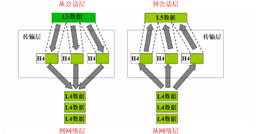 工业五层架构安全问题 五层架构图_IP_07