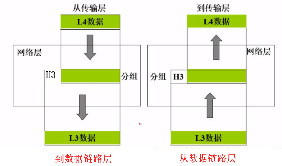 工业五层架构安全问题 五层架构图_IP_08