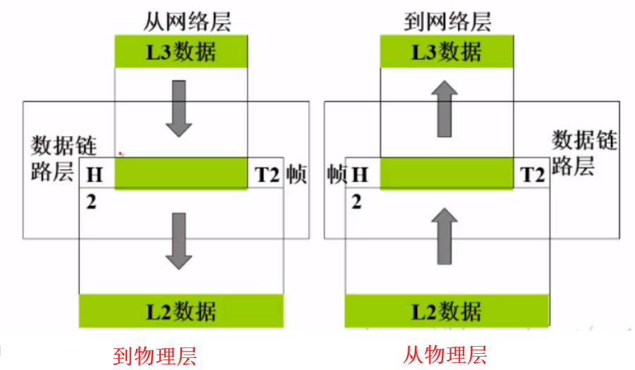 工业五层架构安全问题 五层架构图_工业五层架构安全问题_09