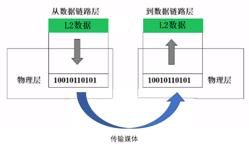 工业五层架构安全问题 五层架构图_IP_10