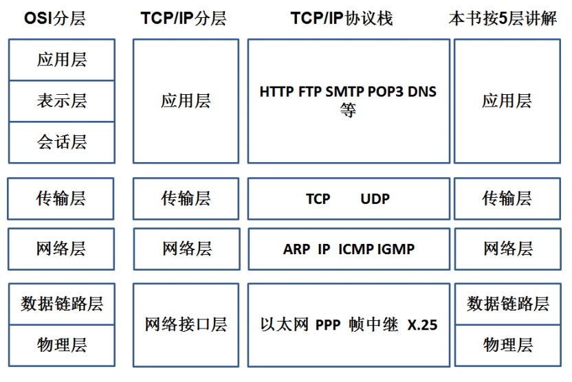 工业五层架构安全问题 五层架构图_IP_11