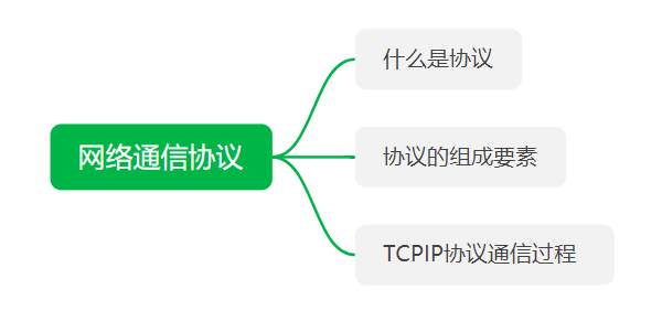 工业五层架构安全问题 五层架构图_工业五层架构安全问题_12