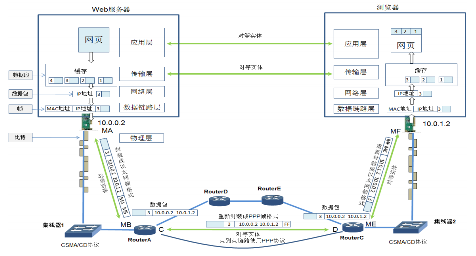 工业五层架构安全问题 五层架构图_IP_13