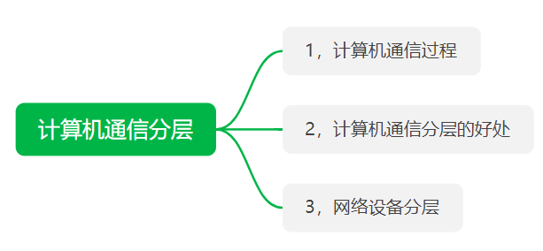 工业五层架构安全问题 五层架构图_IP_14