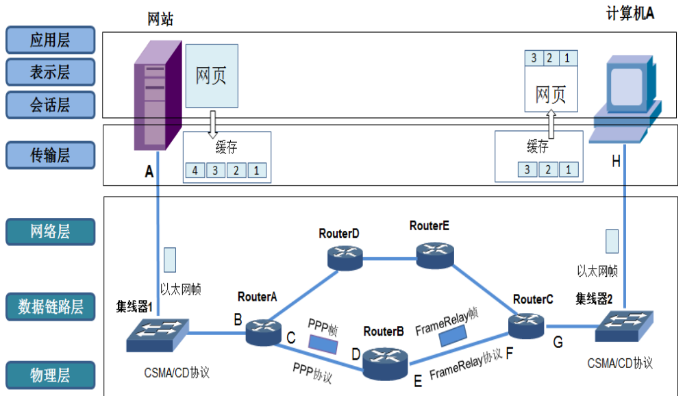 工业五层架构安全问题 五层架构图_工业五层架构安全问题_15