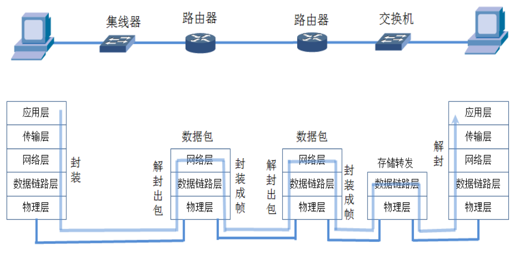 工业五层架构安全问题 五层架构图_IP_17