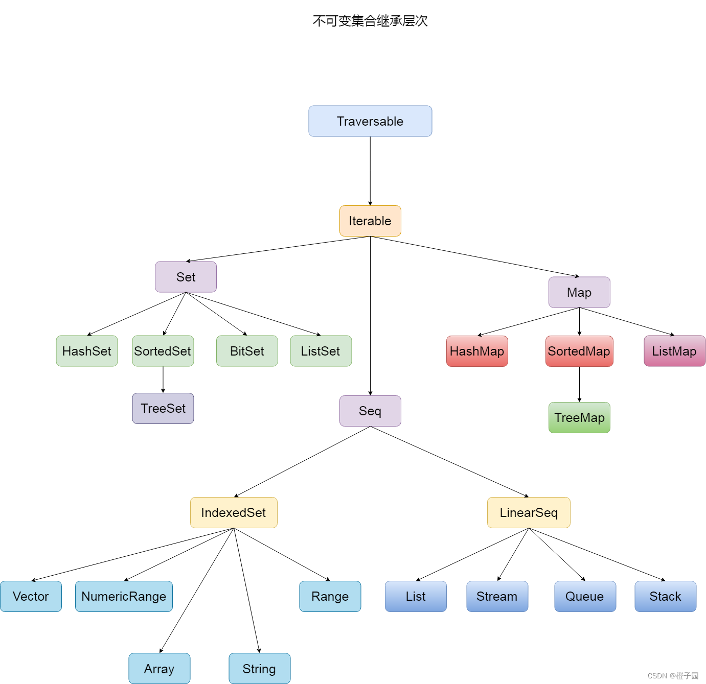 sparksql dataFrame 遍历 scala dataframe遍历_map