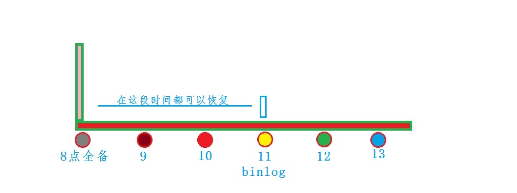 mysql 没备份没事务怎么还原 mysql备份文件怎么恢复_数据库