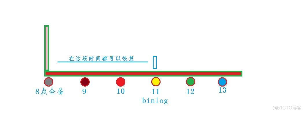 mysql 没备份没事务怎么还原 mysql备份文件怎么恢复_sql